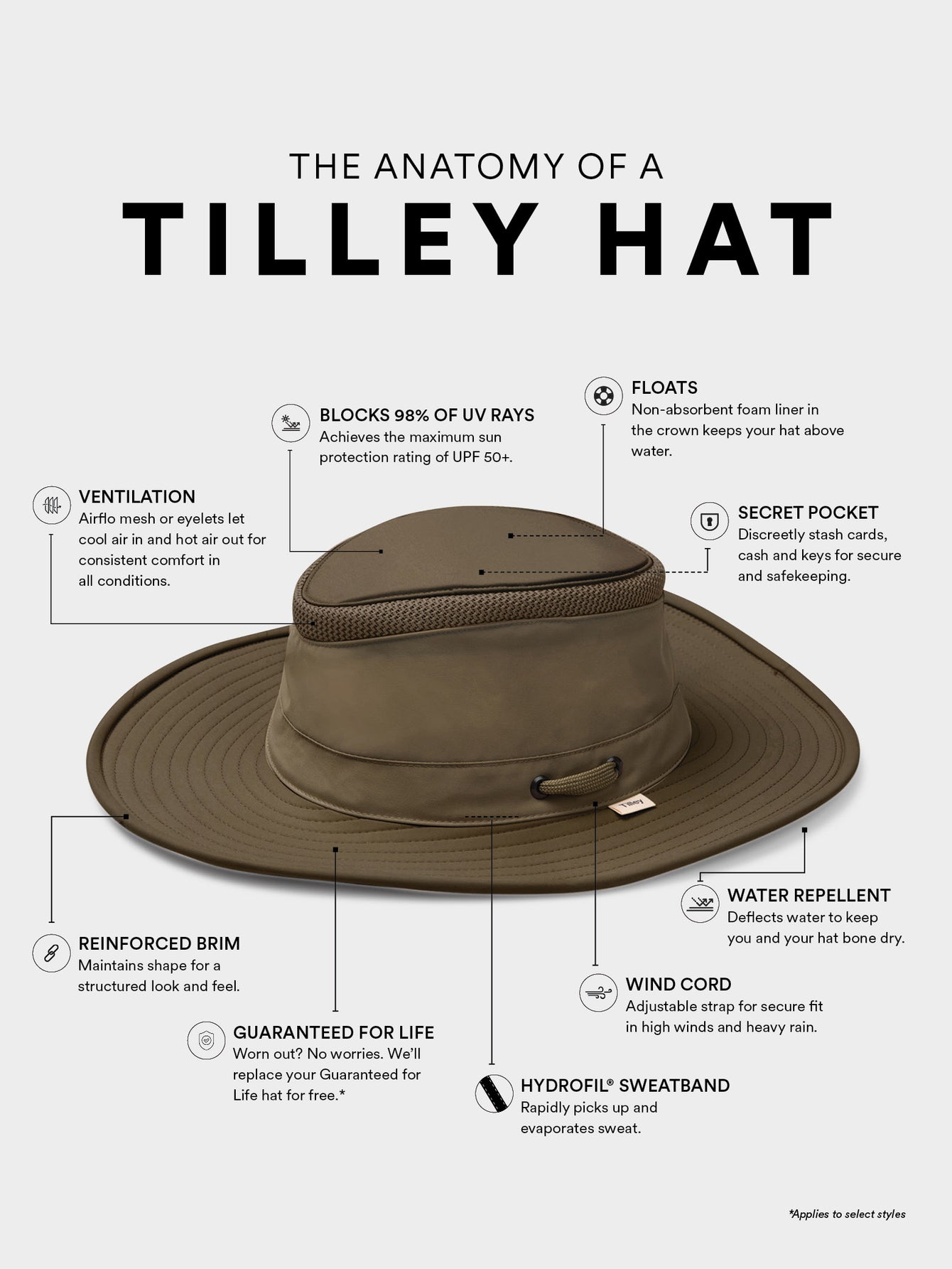 Sliding Hat Rim Hats – Tilley United Kingdom